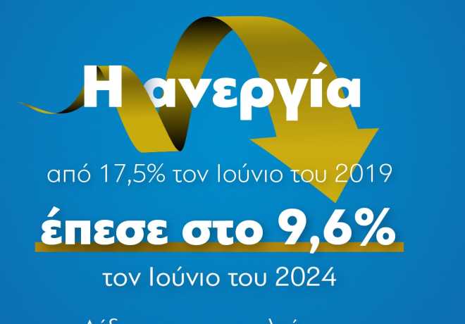 Κυριάκος Μητσοτάκης : η ανεργία τον Ιούνιο έπεσε στο 9,6%, από 10,3% τον Μάιο