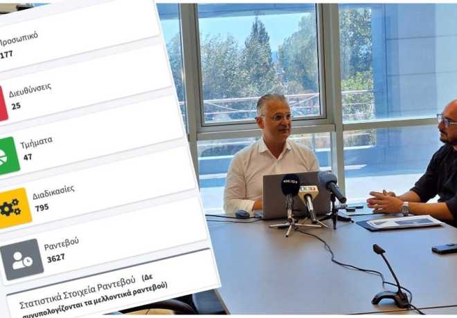 Ψηφιακό Άλμα για την Περιφέρεια Πελοποννήσου | 3627 Ηλεκτρονικά Ραντεβού σε Μόλις 21 Ημέρες