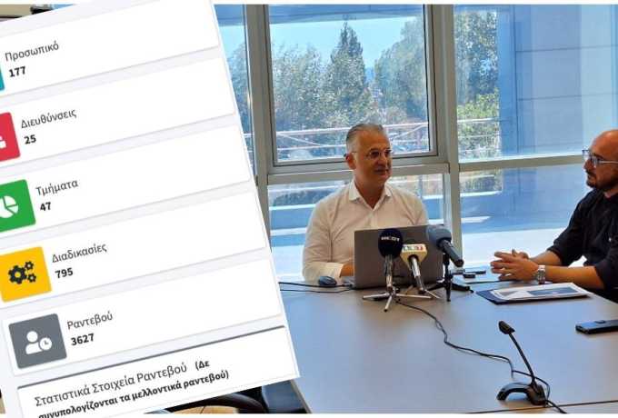 Ψηφιακό Άλμα για την Περιφέρεια Πελοποννήσου | 3627 Ηλεκτρονικά Ραντεβού σε Μόλις 21 Ημέρες