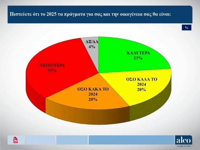 2025 oikogeneia dimoskopisi.jpg