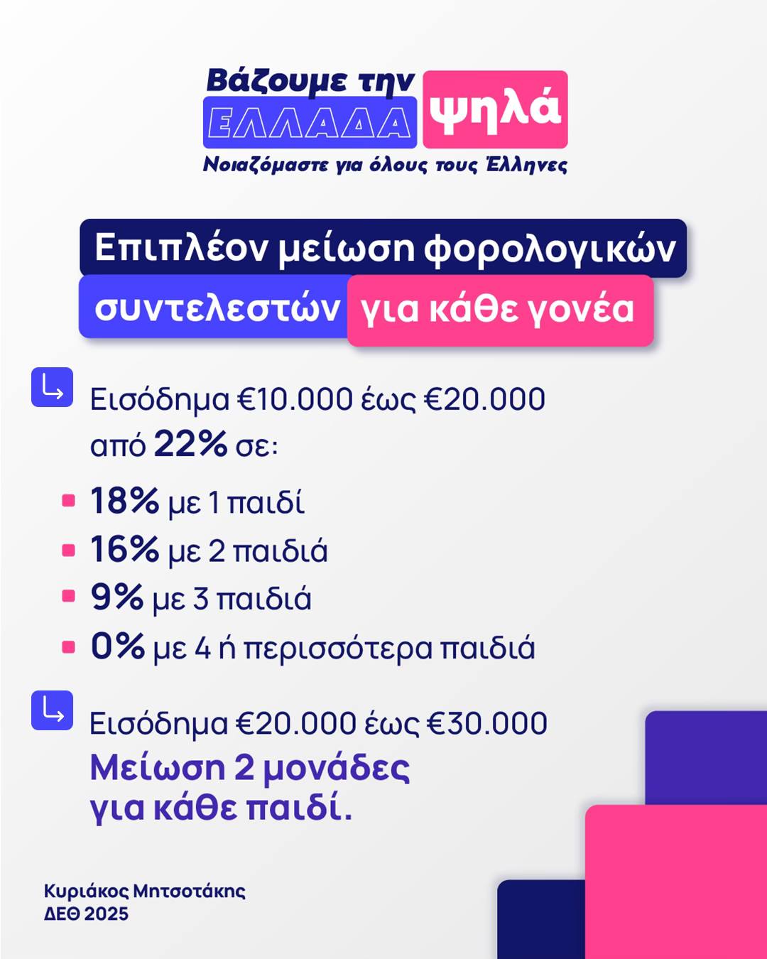 Σχέδιο φορολογικών ελαφρύνσεων ανακοίνωσε ο Κυριάκος Μητσοτάκης από τη Θεσσαλονίκη