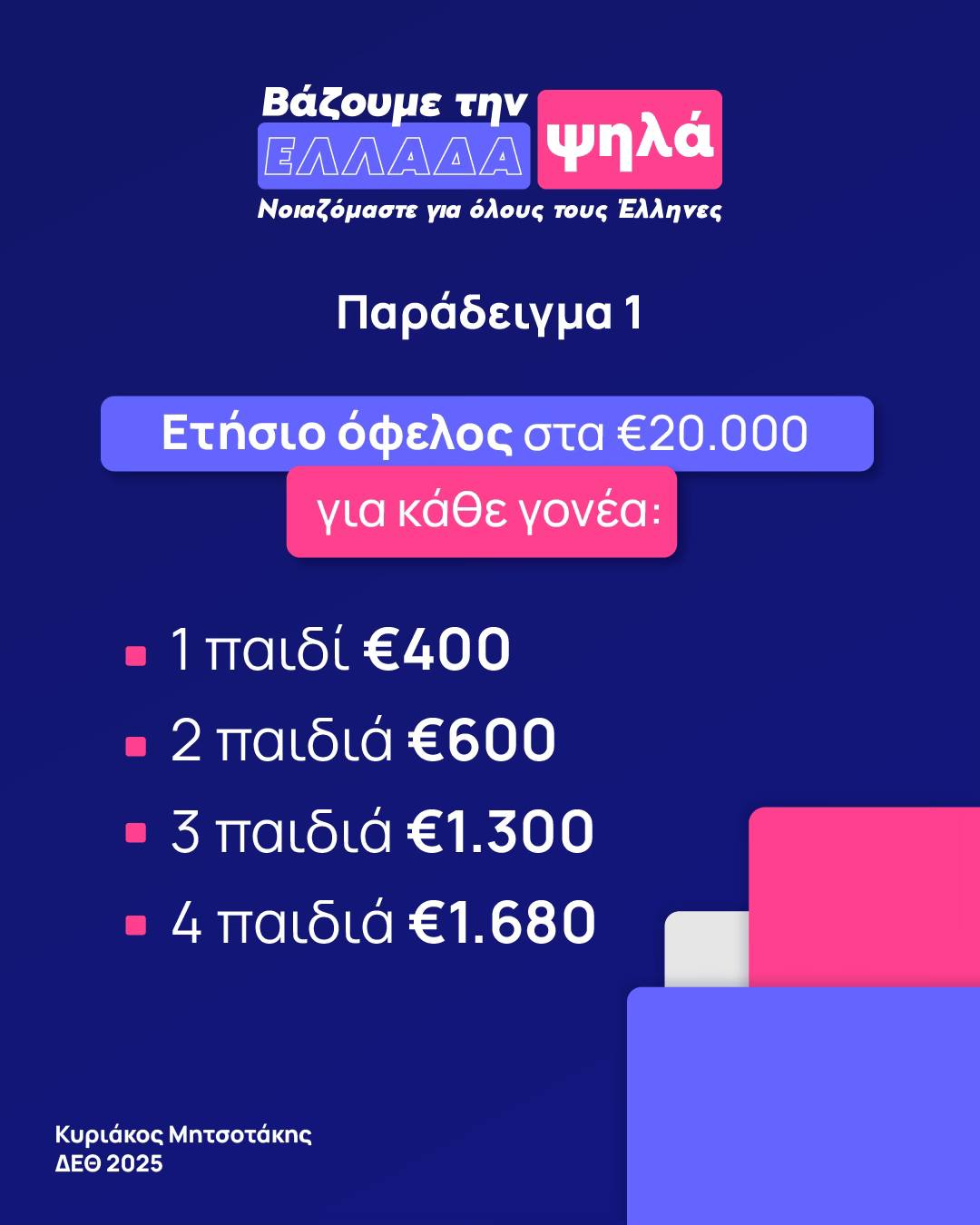 Σχέδιο φορολογικών ελαφρύνσεων ανακοίνωσε ο Κυριάκος Μητσοτάκης από τη Θεσσαλονίκη