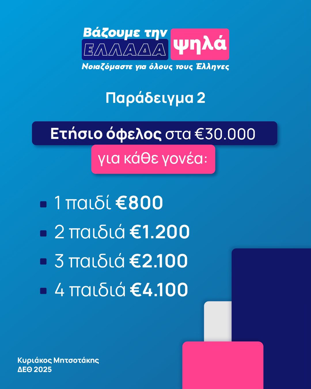 Σχέδιο φορολογικών ελαφρύνσεων ανακοίνωσε ο Κυριάκος Μητσοτάκης από τη Θεσσαλονίκη