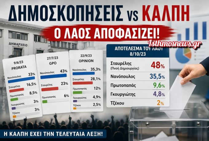 Η κάλπη διέψευσε τις δημοσκοπήσεις – Το μήνυμα που κάποιοι ξεχνούν