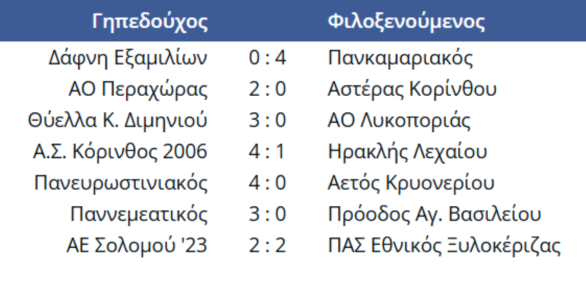 9iagonistiki