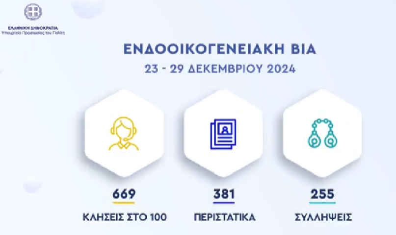 Εβδομαδιαίος απολογισμός δράσεων πρόληψης και αντιμετώπισης της εγκληματικότητας