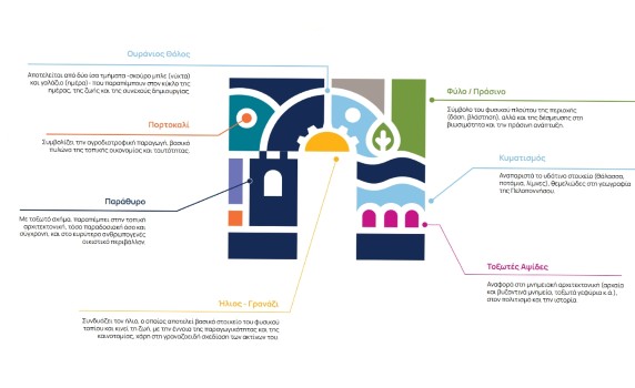 Πελοπόννησος – Εδώ το αδύνατο είναι μόνο η αρχή!