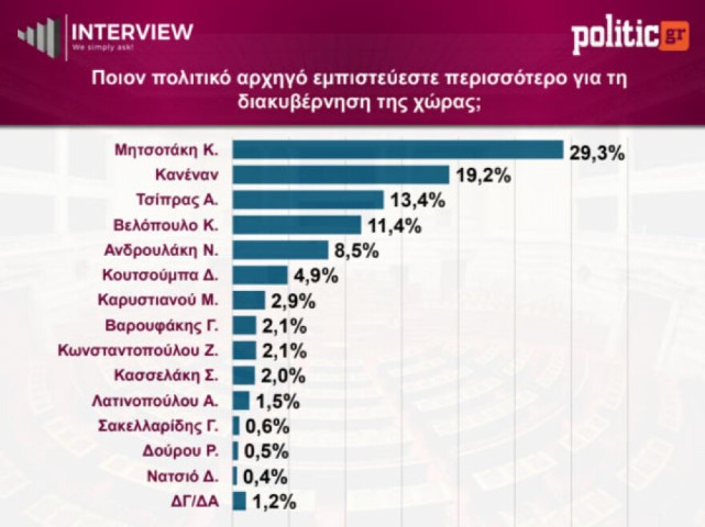 dimoskopisi politic 11