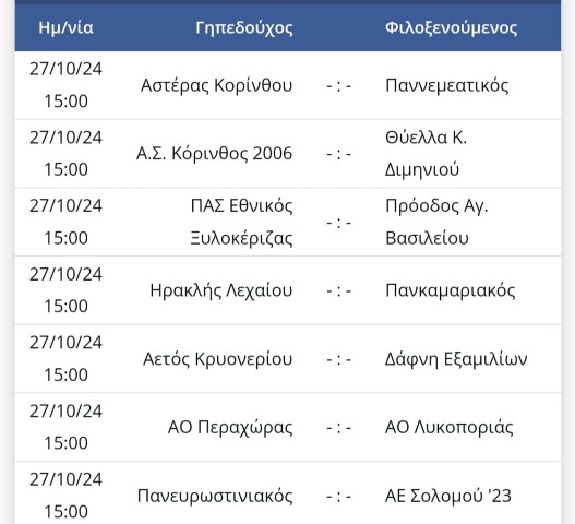 Β' ΚΑΤΗΓΟΡΙΑ ΕΠΣ ΚΟΡΙΝΘΙΑΣ | Την Κυριακή η 5η Αγωνιστική