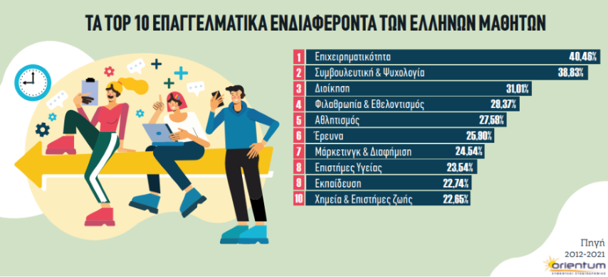epaggelamaneon