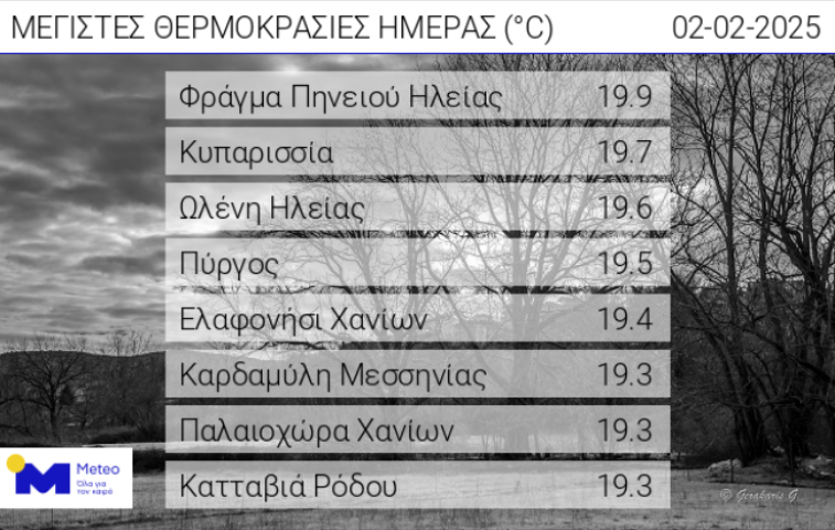 kairo2febr