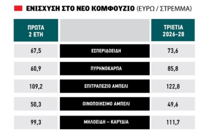 komfofuziokit