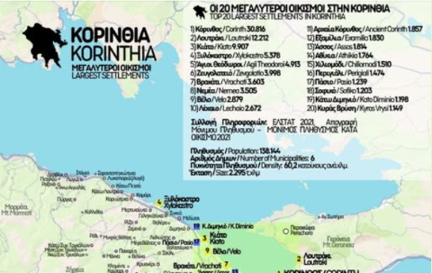Τι πληθυσμό έχει η Κορινθία σύμφωνα με την απογραφή του 2021;