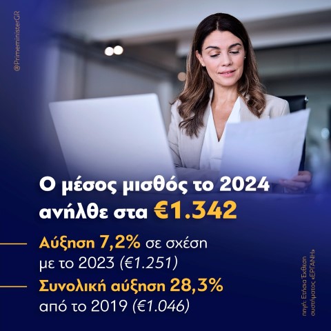 Κ. Μητσοτάκης | Έχω πει πολλές φορές ότι η οριστική απάντηση στην ακρίβεια είναι η μόνιμη αύξηση των μισθών.