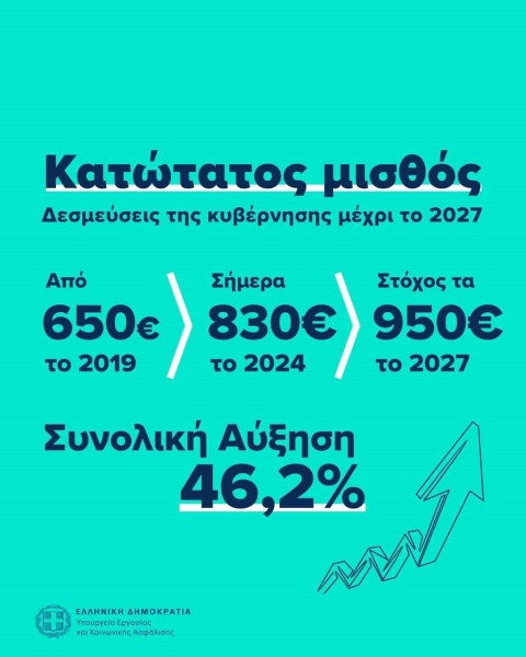 Θετικά νέους για τους εργαζόμενους και ιδίως όσους αμείβονται με τον κατώτατο μισθό!