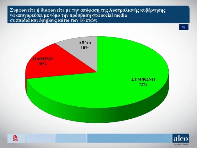 social media australia dimoskopisi.jpg