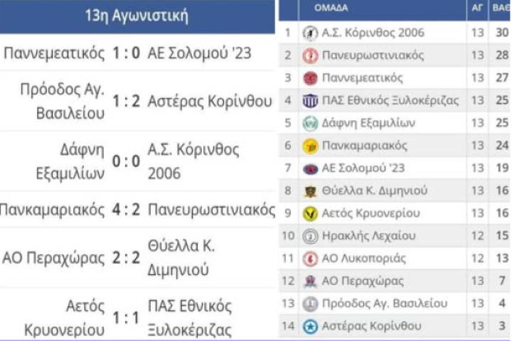 vathm13agvm