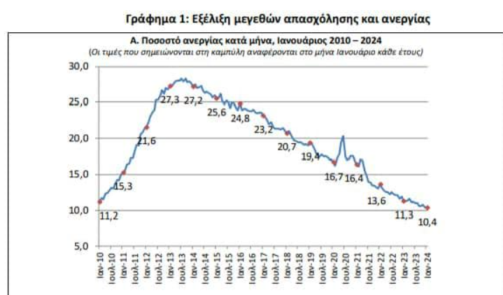 Στιγμιότυπο οθόνης 2024 07 31 173952