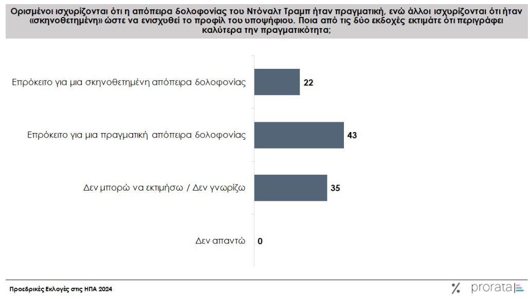 Στιγμιότυπο οθόνης 2024 08 02 200115