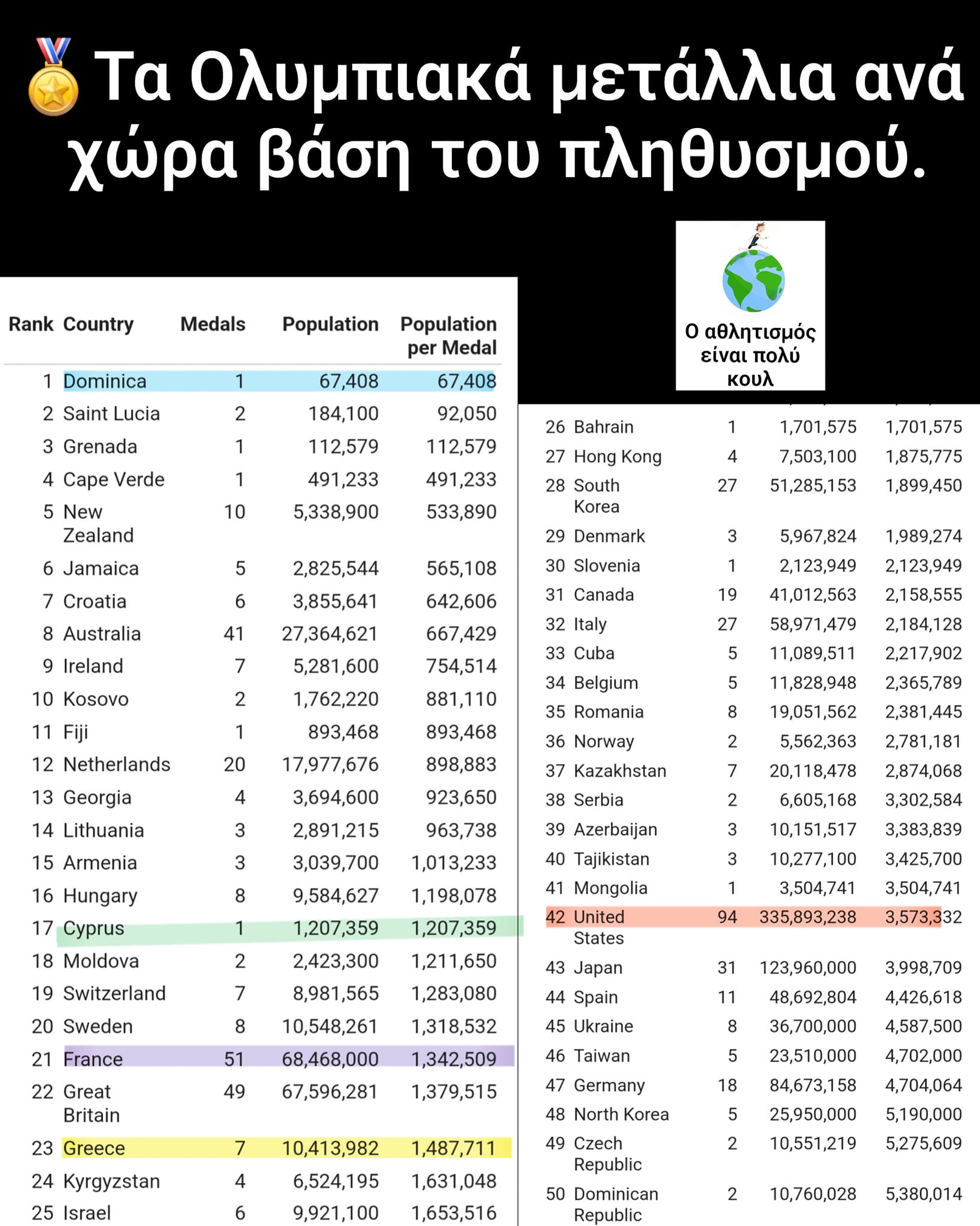 μεταλια